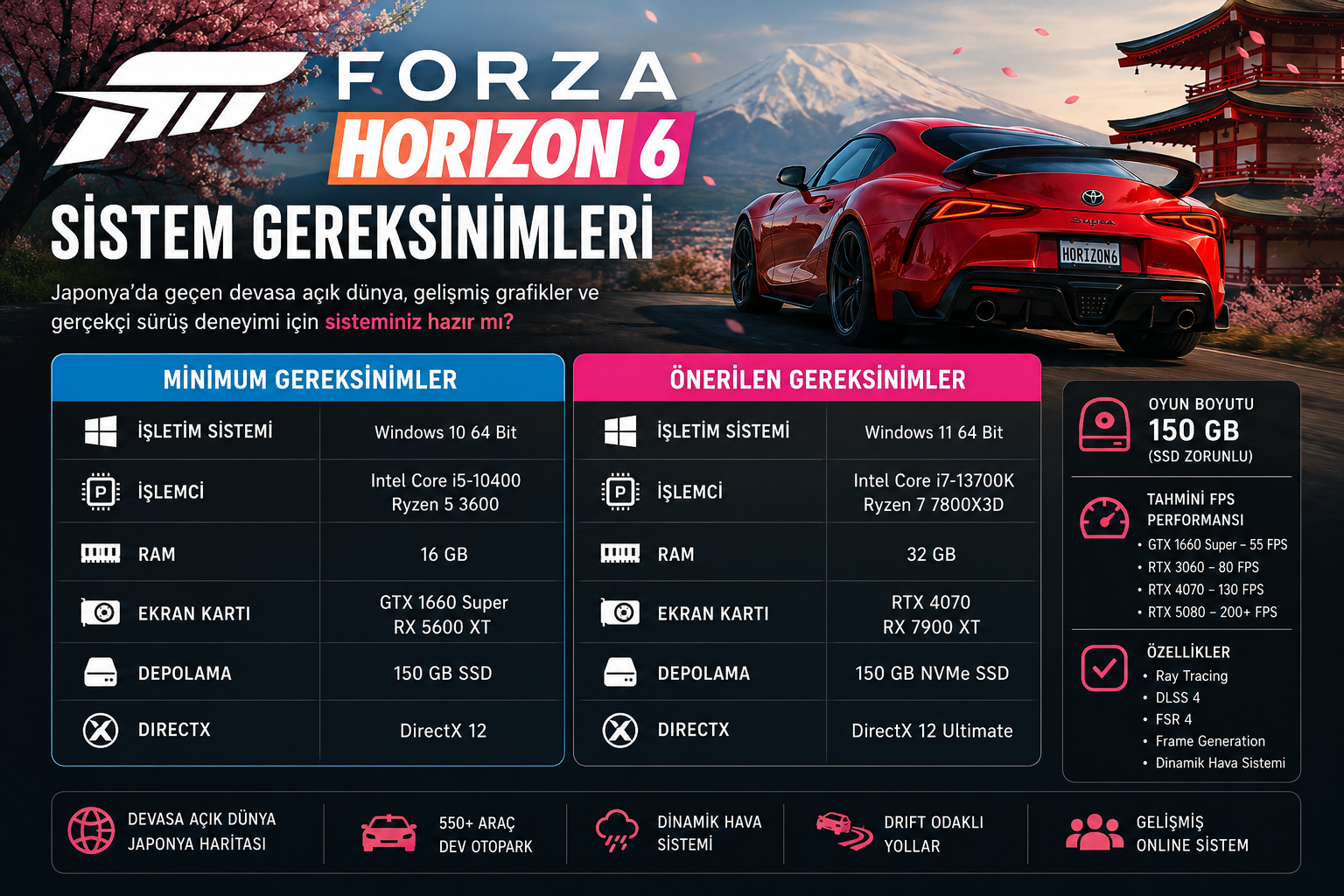 Forza Horizon 6 Sistem Gereksinimleri Açıklandı! Bilgisayarınız Hazır mı?